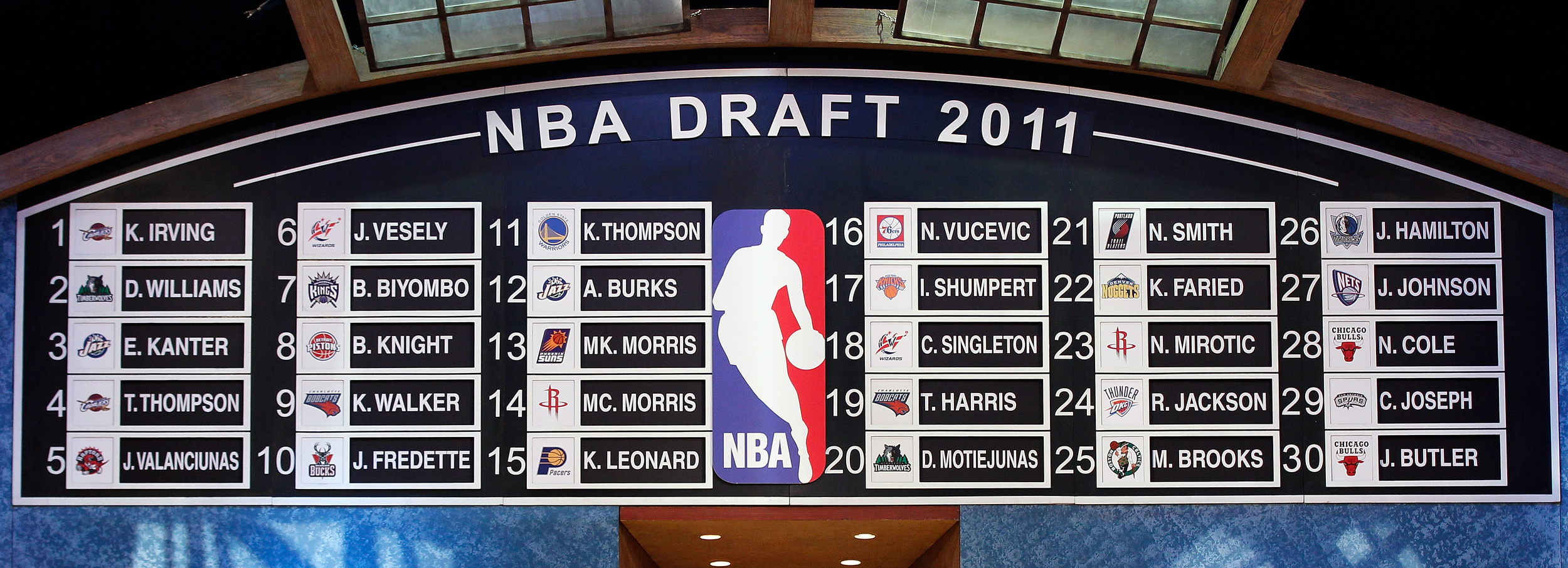 Redrafting The 2011 Nba Draft Yardbarker
