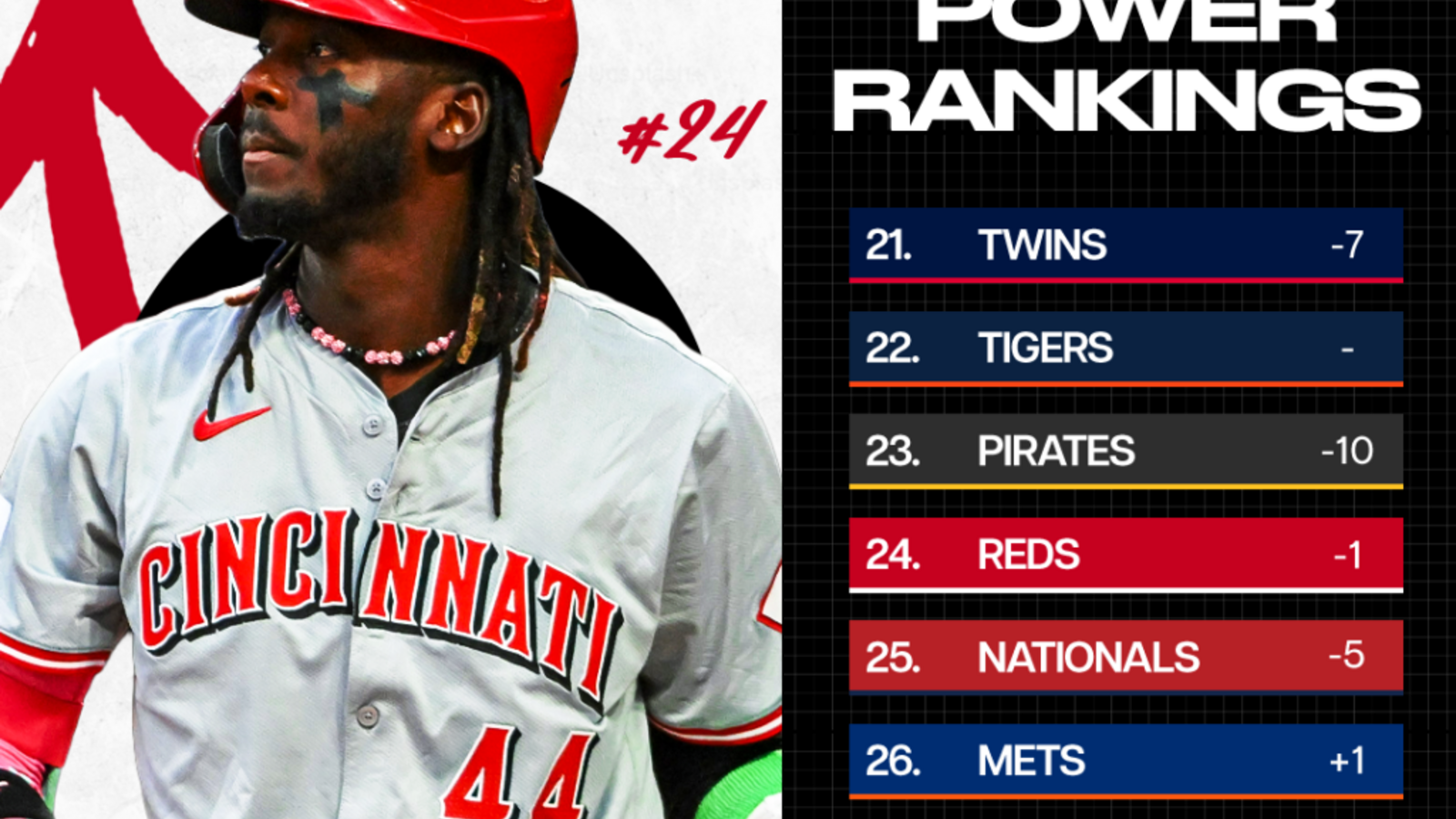 2026 MLB Power Rankings: Final Regular Season Update