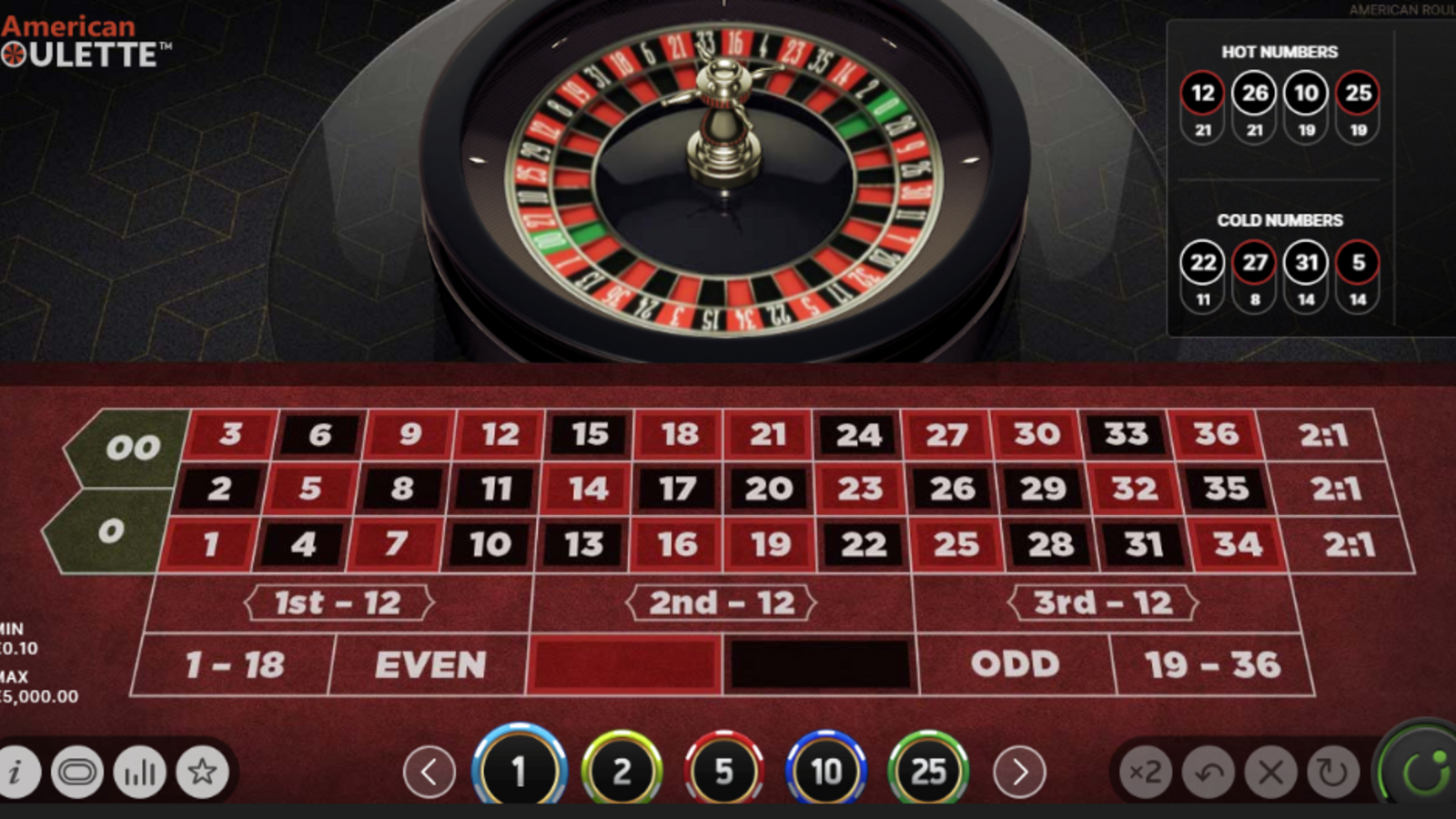 The Art of Adaptation in fairest online roulette