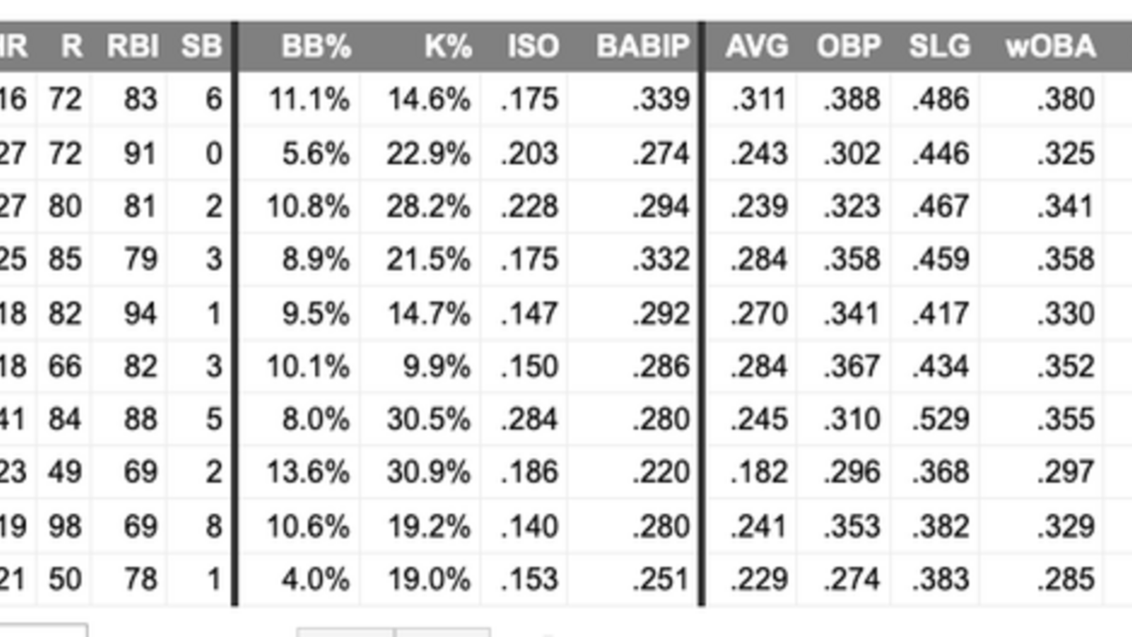 It Still Makes Sense for the Rockies to Trade Hunter Goodman