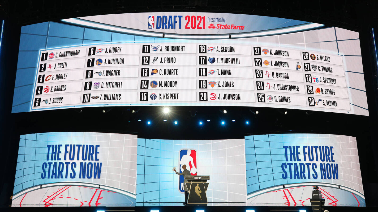 2022 NBA Draft dates, deadlines to watch Yardbarker