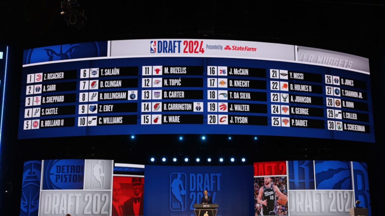 2024 NBA Draft Winners And Losers Yardbarker