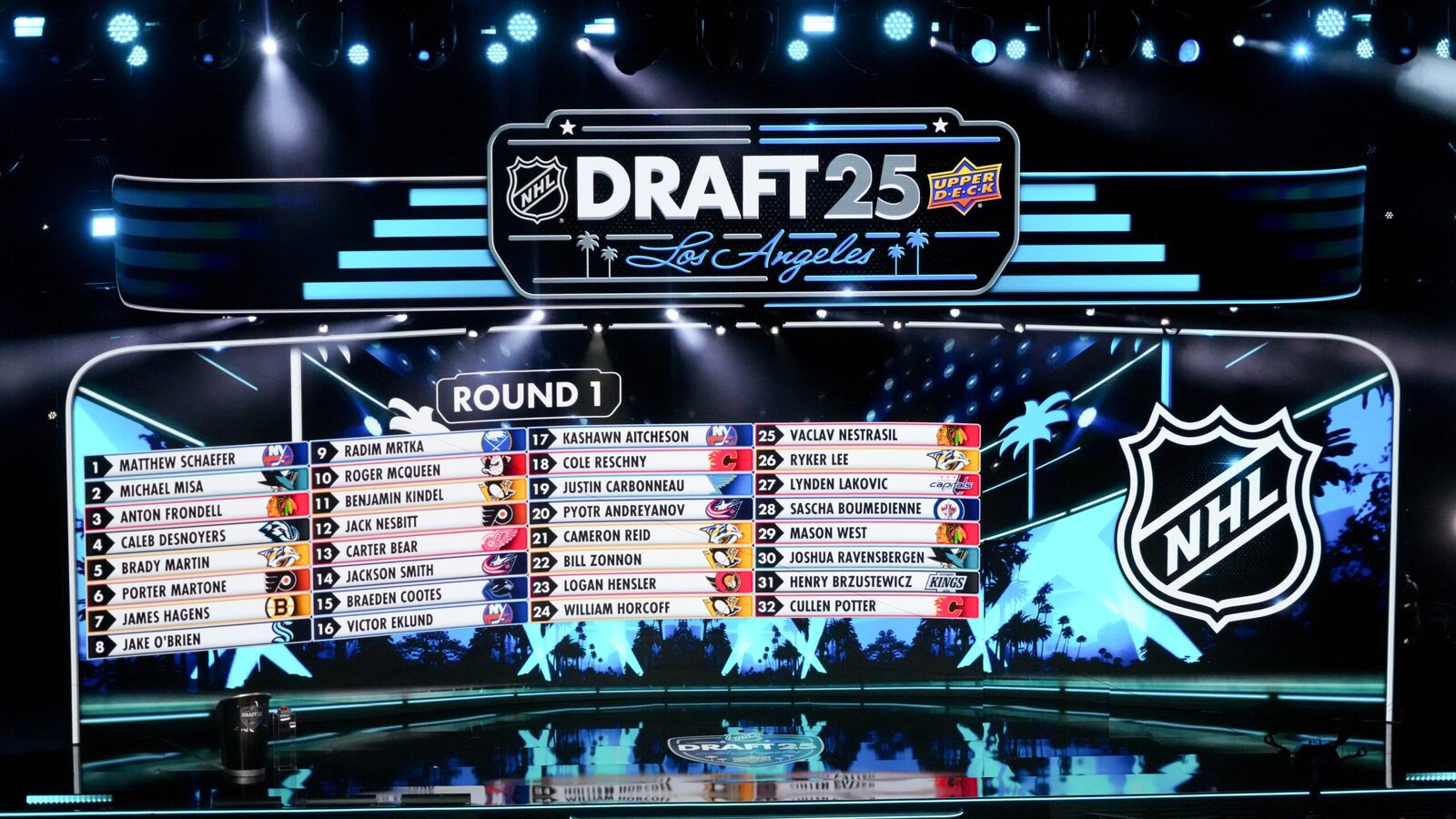 FN Draft Profiles: William Hakansson is a big Swedish shutdown defender