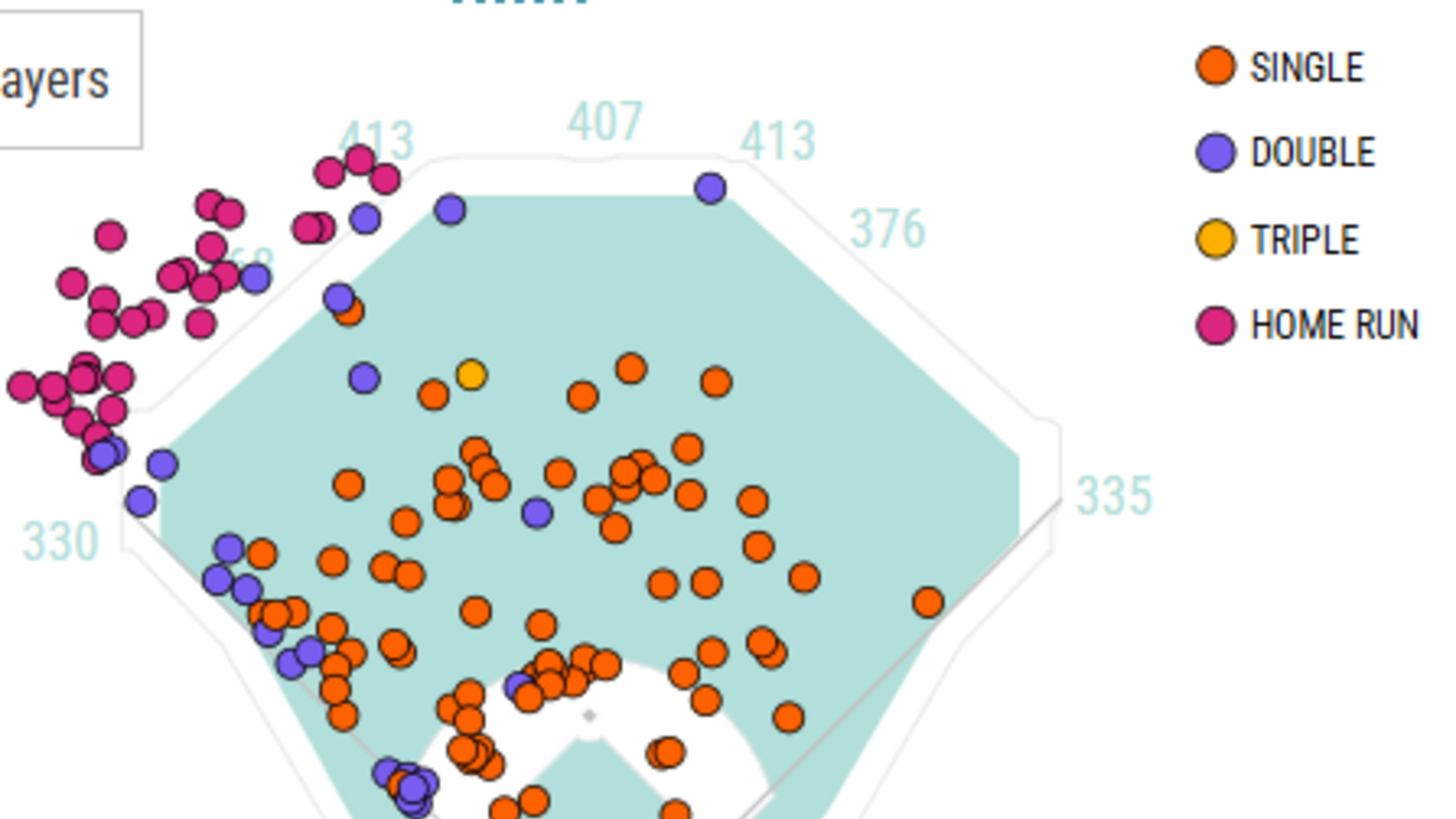 The Diamondbacks’ Gamble on Nolan Arenado Has Paid Off
