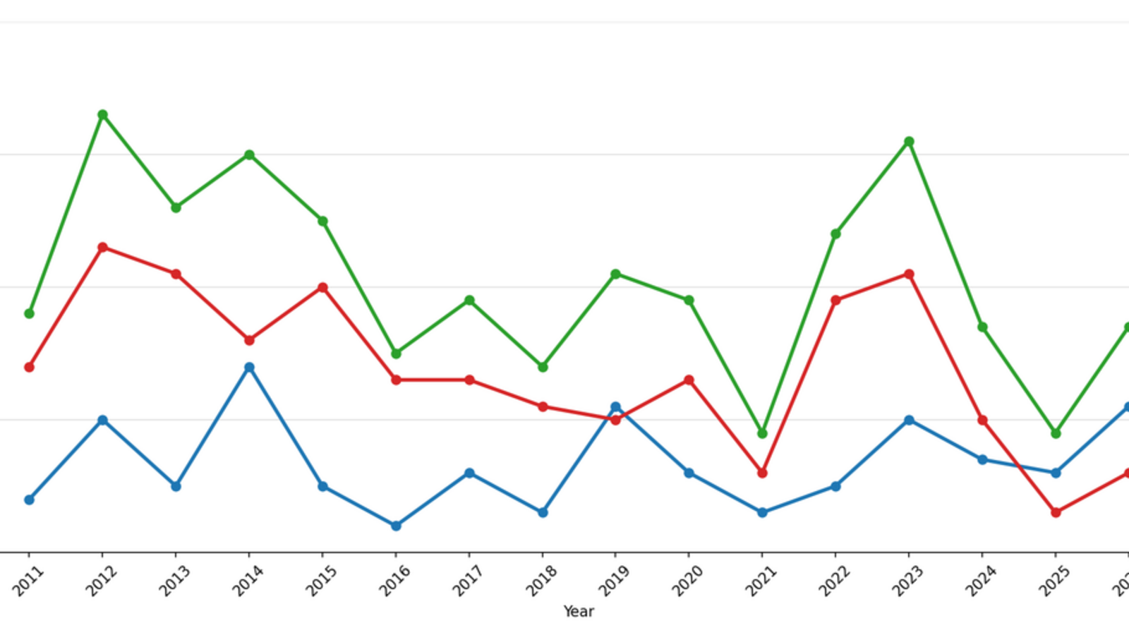 How a Weak Free Agent Market Can Impact Trades