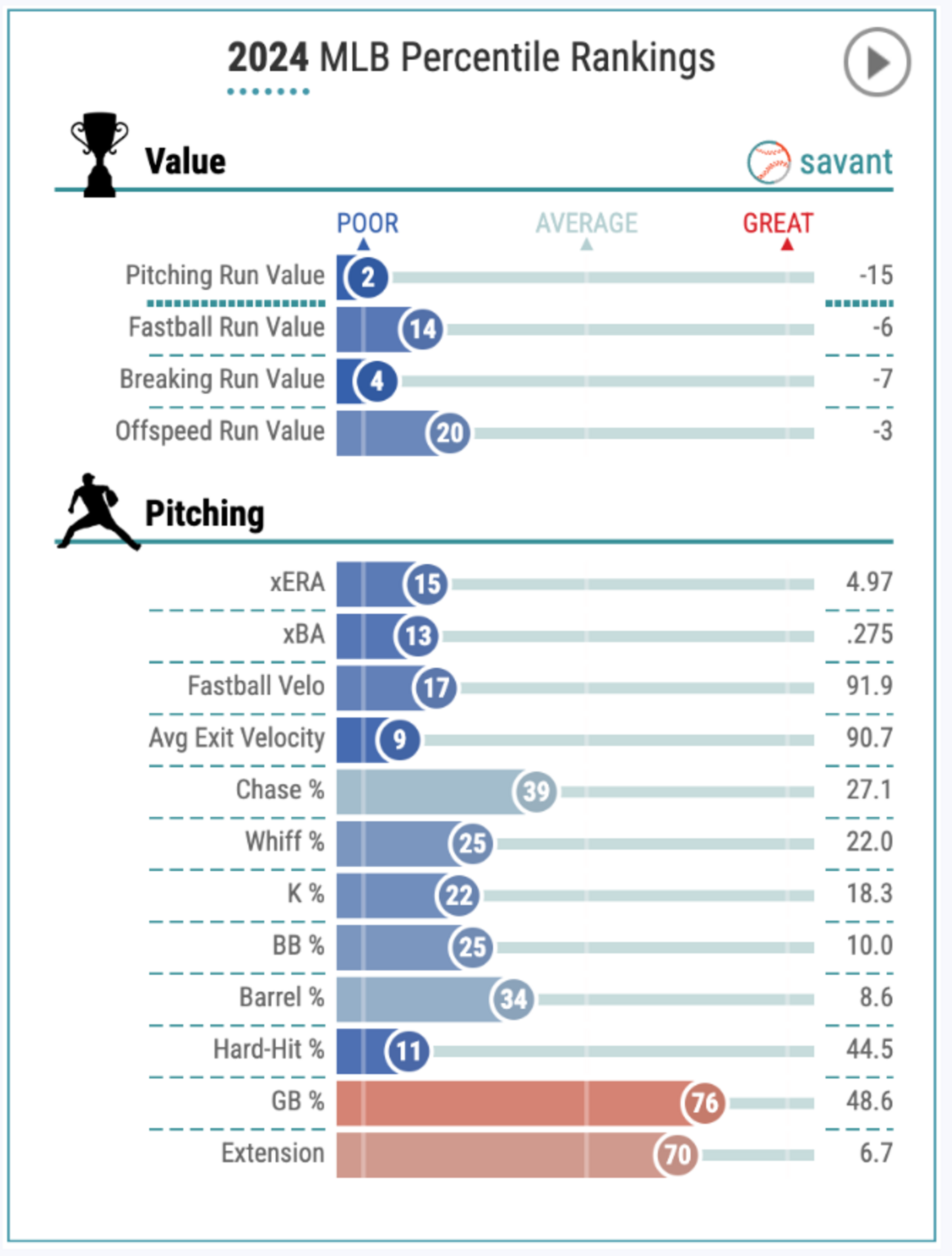 MLB Opening Pitch: Cunningham's expert picks, odds, preview for Sun. 7/ ...