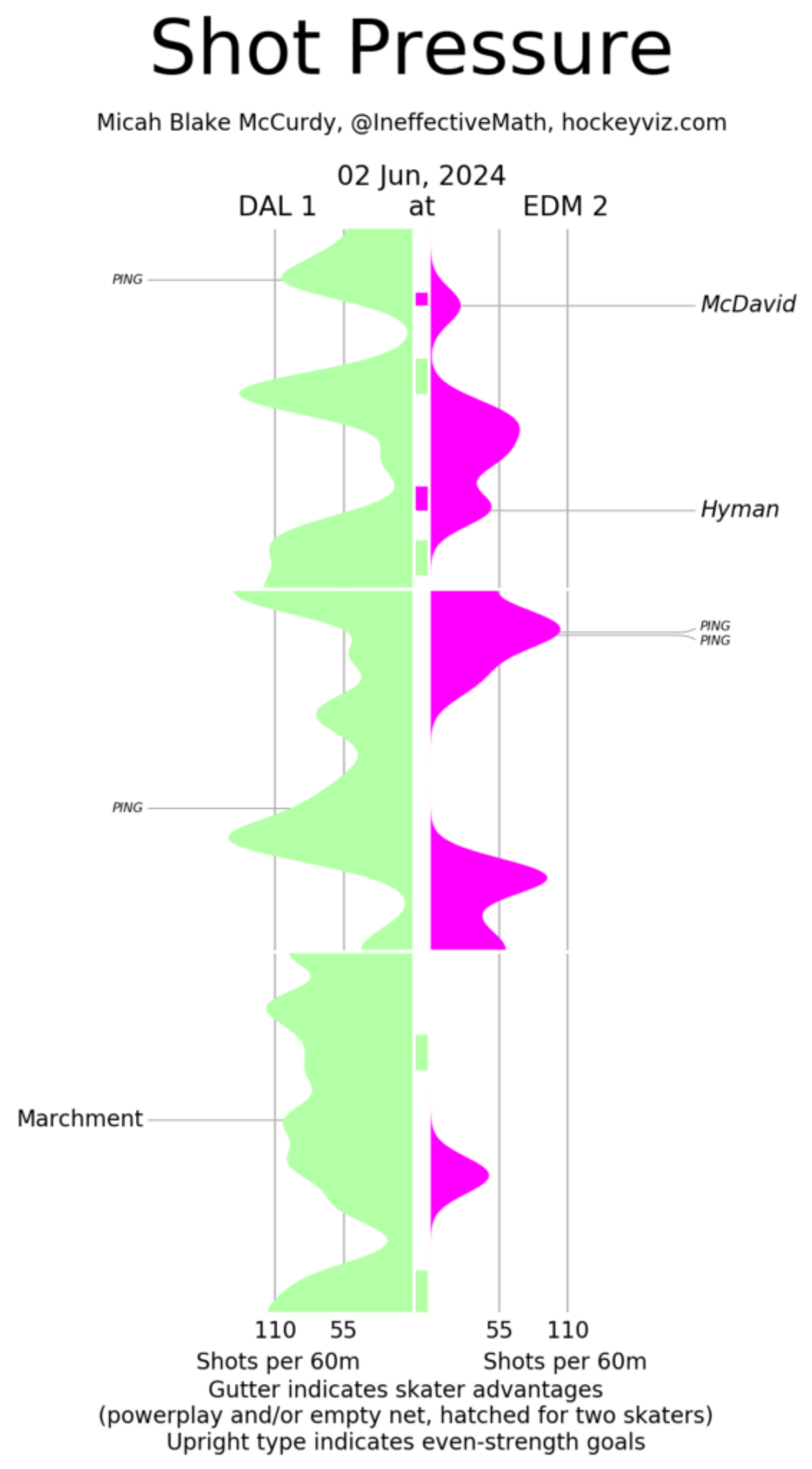 Beyond the Boxscore: Nobody said the win has to look pretty | Yardbarker