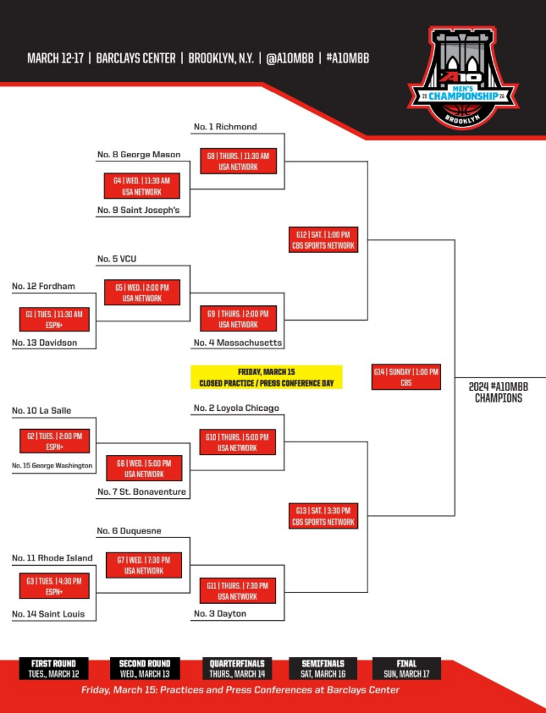 2025 Atlantic 10 Conference tournament preview, odds, picks and bracket